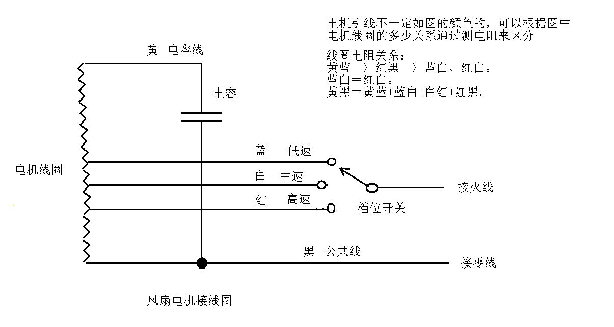 电风扇的电路符号_接线图分享
