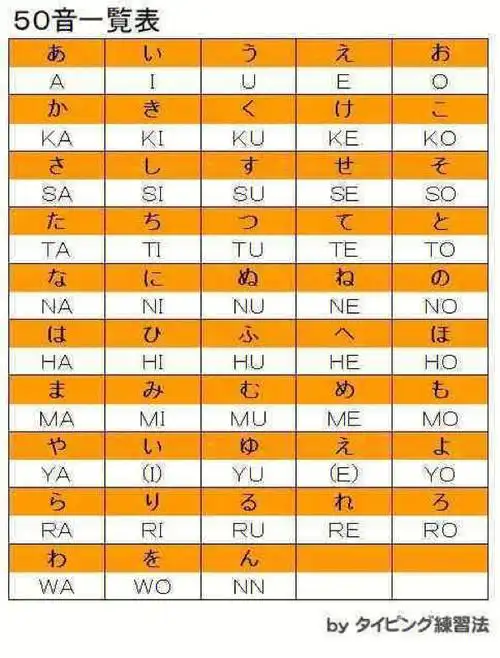 日语键盘全对照表