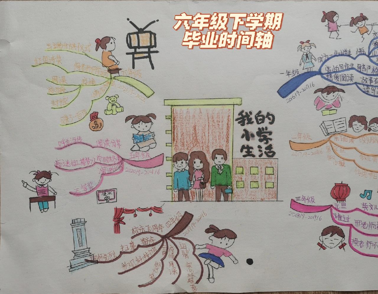 小学六年级第六单元作业——毕业时间轴 六年级下册,第六单元 难忘的