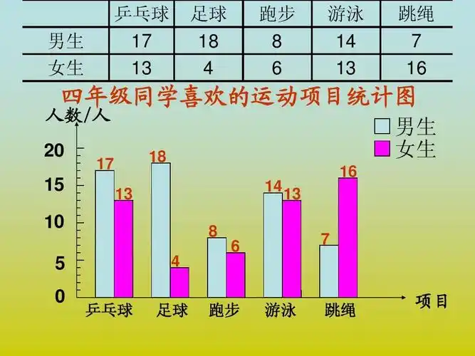 人教版数学四上册《纵向复式条形统计图》ppt课件