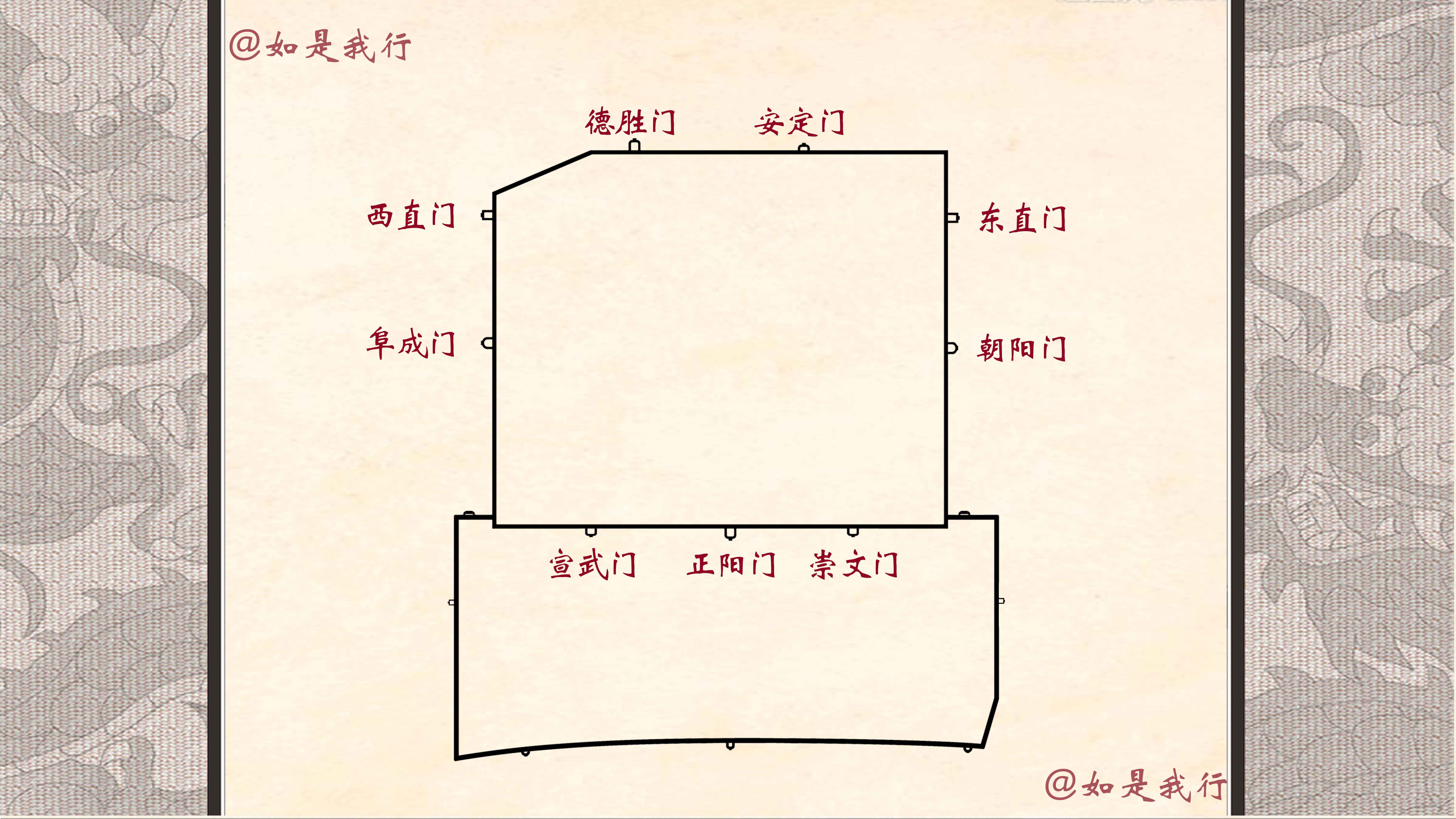 了解北京九门的使用