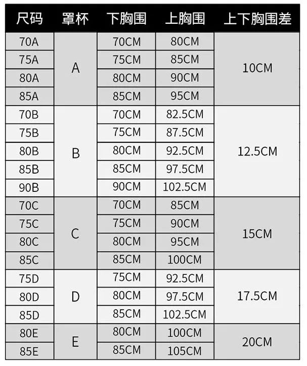 米兰达可儿的神奇bra无钢圈超聚拢轻薄透气罩杯一秒从a到c