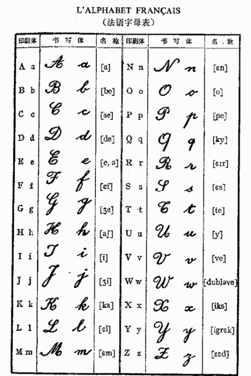 法语字母该如何书写