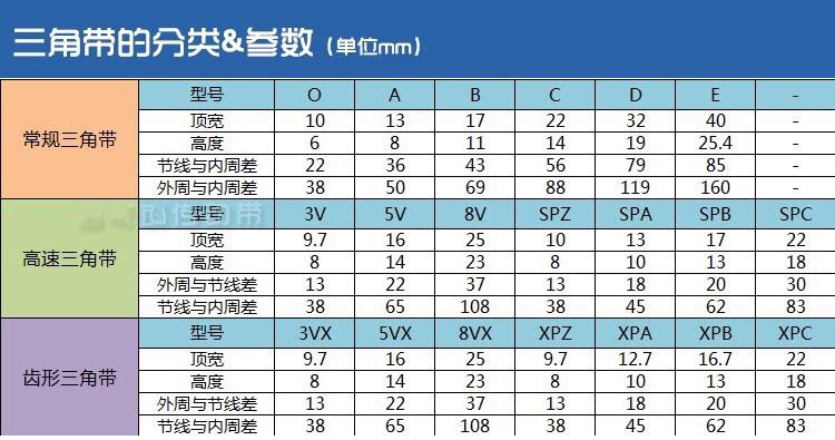 凯欧传动带橡胶皮带三角带b型 b1778/b1800/b1803/b1829/b1850 b1778