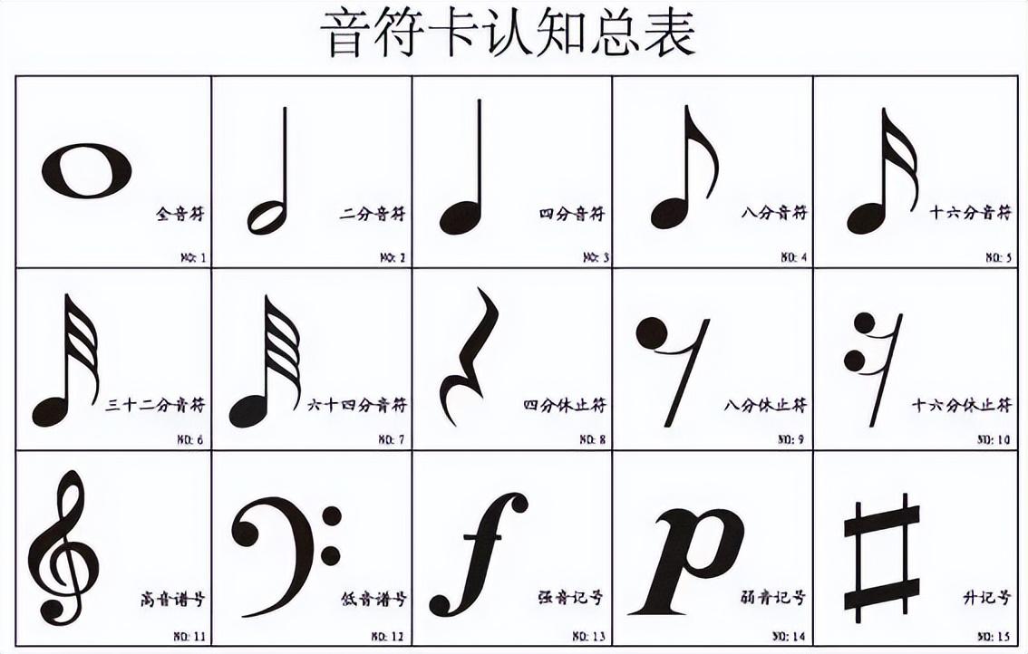 最常见的是四分音符,他们代表的是拍子的时间长短,全音符是指整一节的