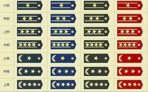 一军士长是什么级别