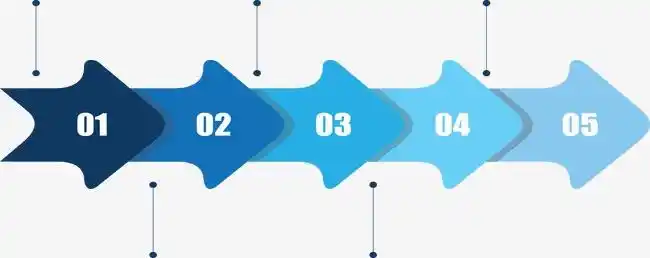 搜图123提供独家原创箭头顺序流程图.