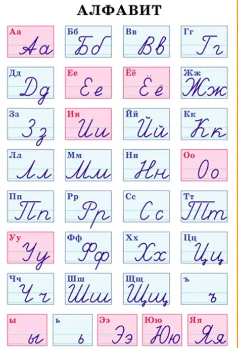 让我们从俄文字母开始,俄语中一共有33个字母,有些虽然看着好像似曾