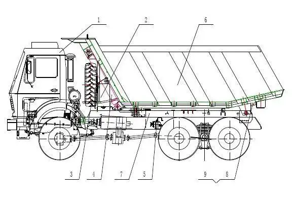 图1-1开式(矿斗形)自卸车外型结构图 第1页