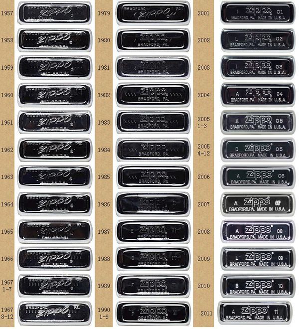 zippo年份要看底刻才知道,给你一个底刻年份对照表  以上就是1933年