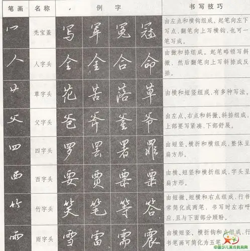 硬笔书法行书·偏旁部首写法(2)