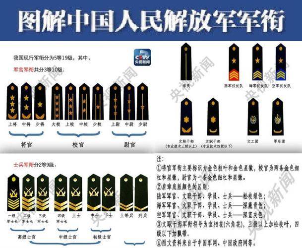 图解将星含义两杠4星为大校师长级别
