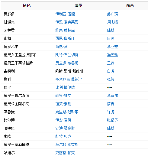全部演员表(全部演员表介绍)