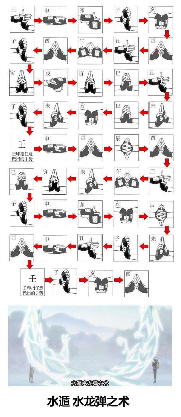 水遁水龙弹结印过程