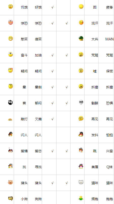 qq表情含义图解对照