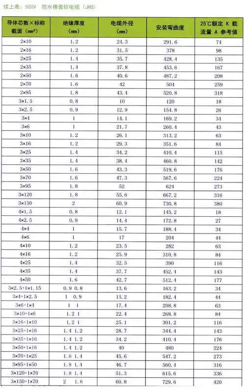 众邦电缆jhs防水橡套电缆型号规格载流量价格