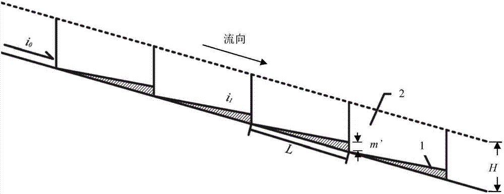 一种阶段束流型泥石流排导槽的制作方法