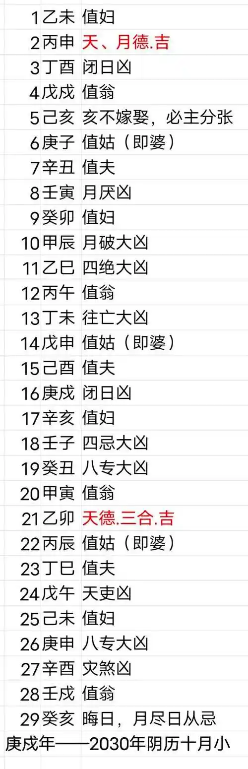 奇门测风水庚代表什么 奇门遁甲测婚姻的三个阶段