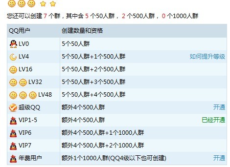 qq群人数上限是多少