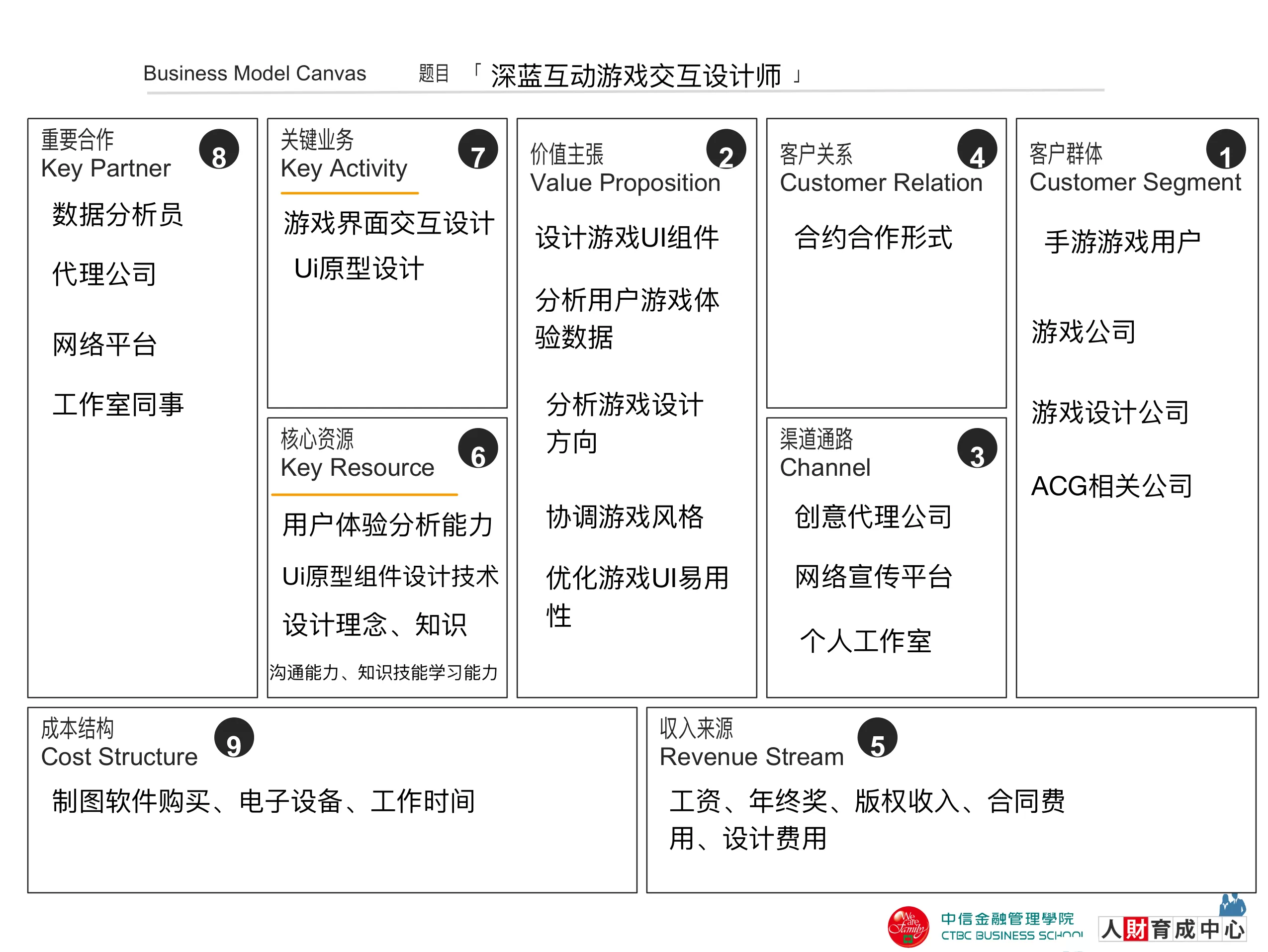 商业模式画布个人版