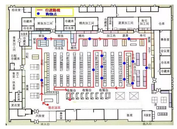 家乐福布局与商品陈列分析