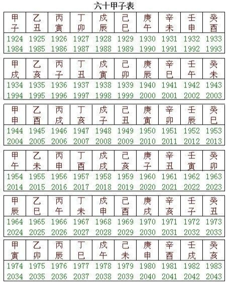 干支纪年～六十甲子 干支纪年法~六十甲子纪年表,以十天干和十二地支