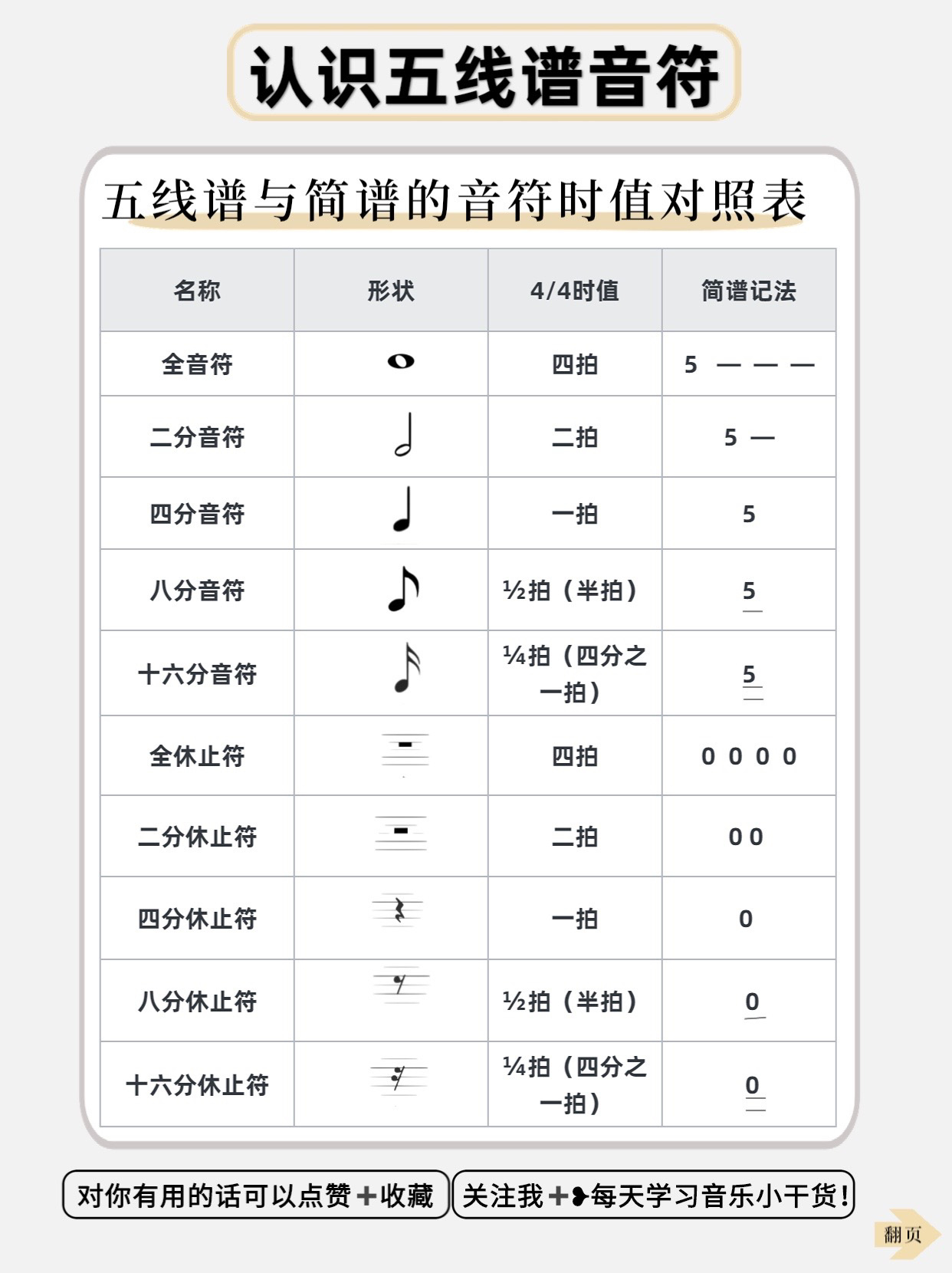 初学乐器识谱慢71背下这五线谱音符秒变大神 95全音符,二分音符