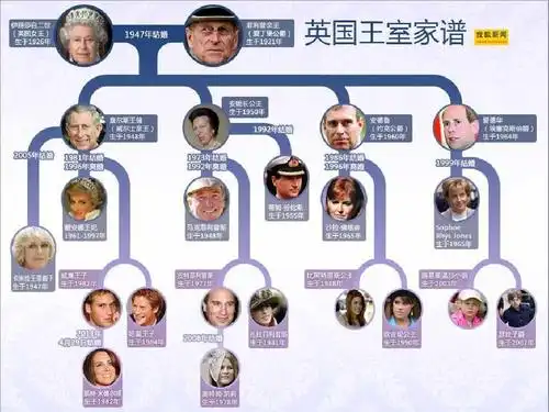 british royal family 英国皇室ppt_word文档在线阅读与下载_免费文档