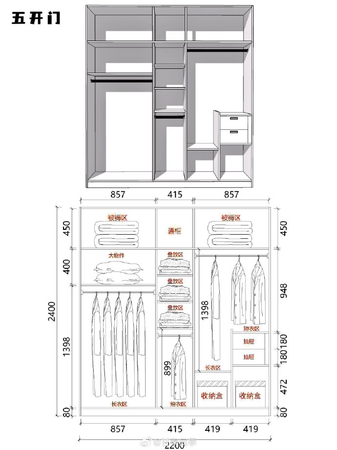 四开门衣柜和五开门衣柜布局参考～西安装修超话#西安全屋定制