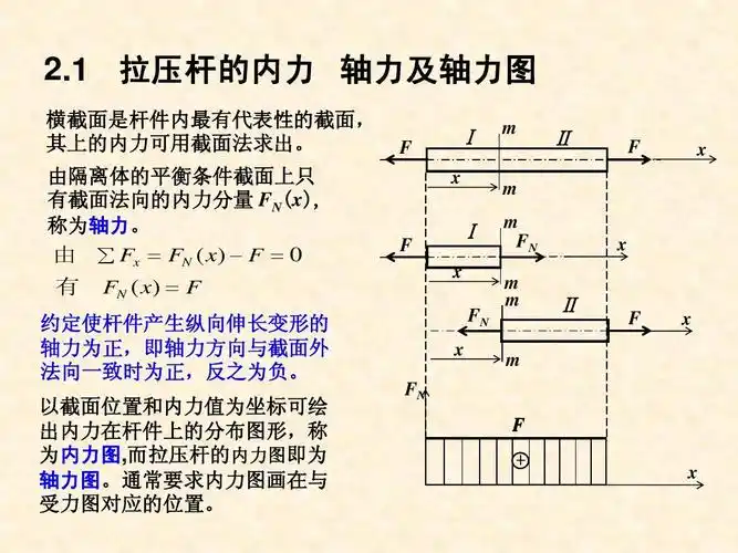 002-材料力学_轴向拉压ppt