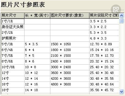 三寸照片的尺寸是多少