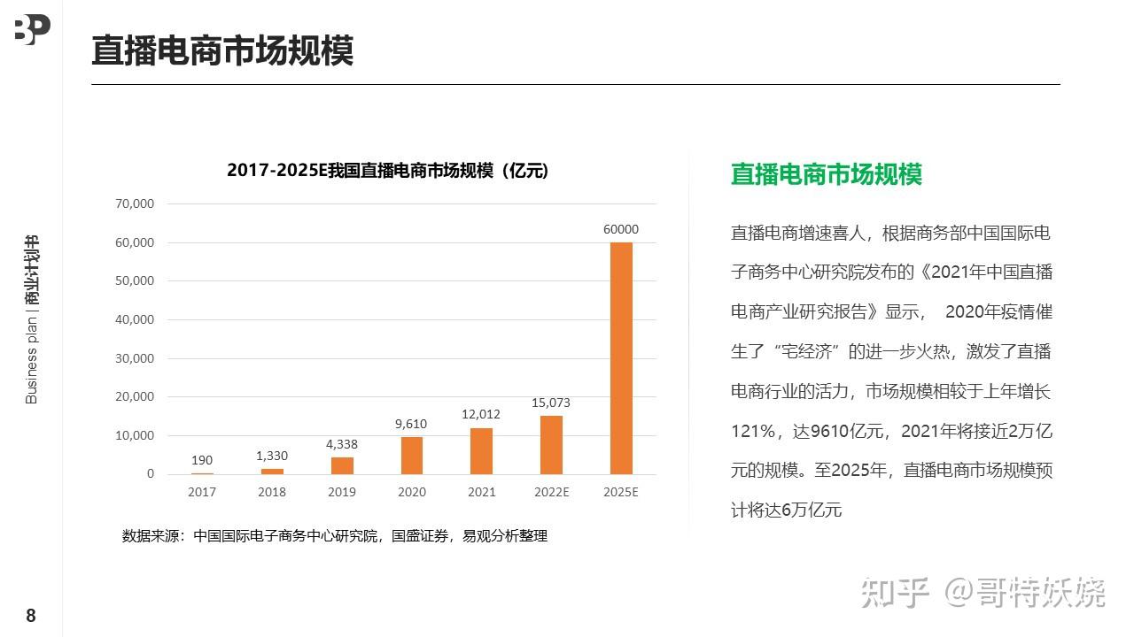 抖音农产品短视频直播电商项目商业计划书三农直播带货项目计划书