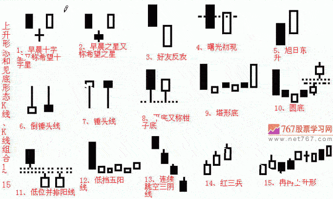 k线图最基本形态(图解)