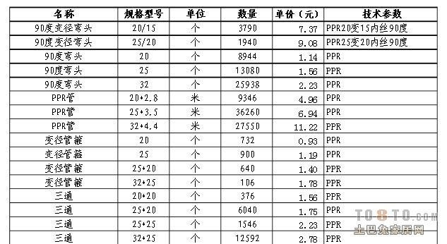 想问一下日丰水龙头一般是多少钱一个的