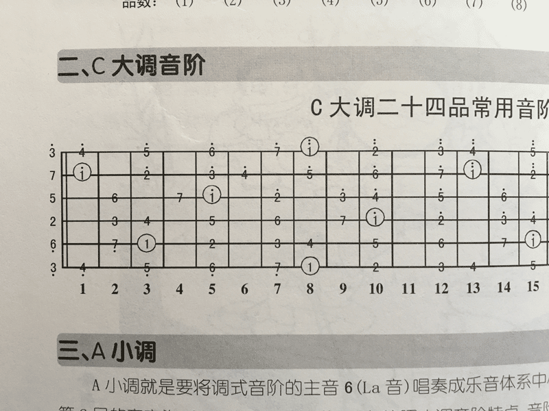 吉他c调音阶图.png