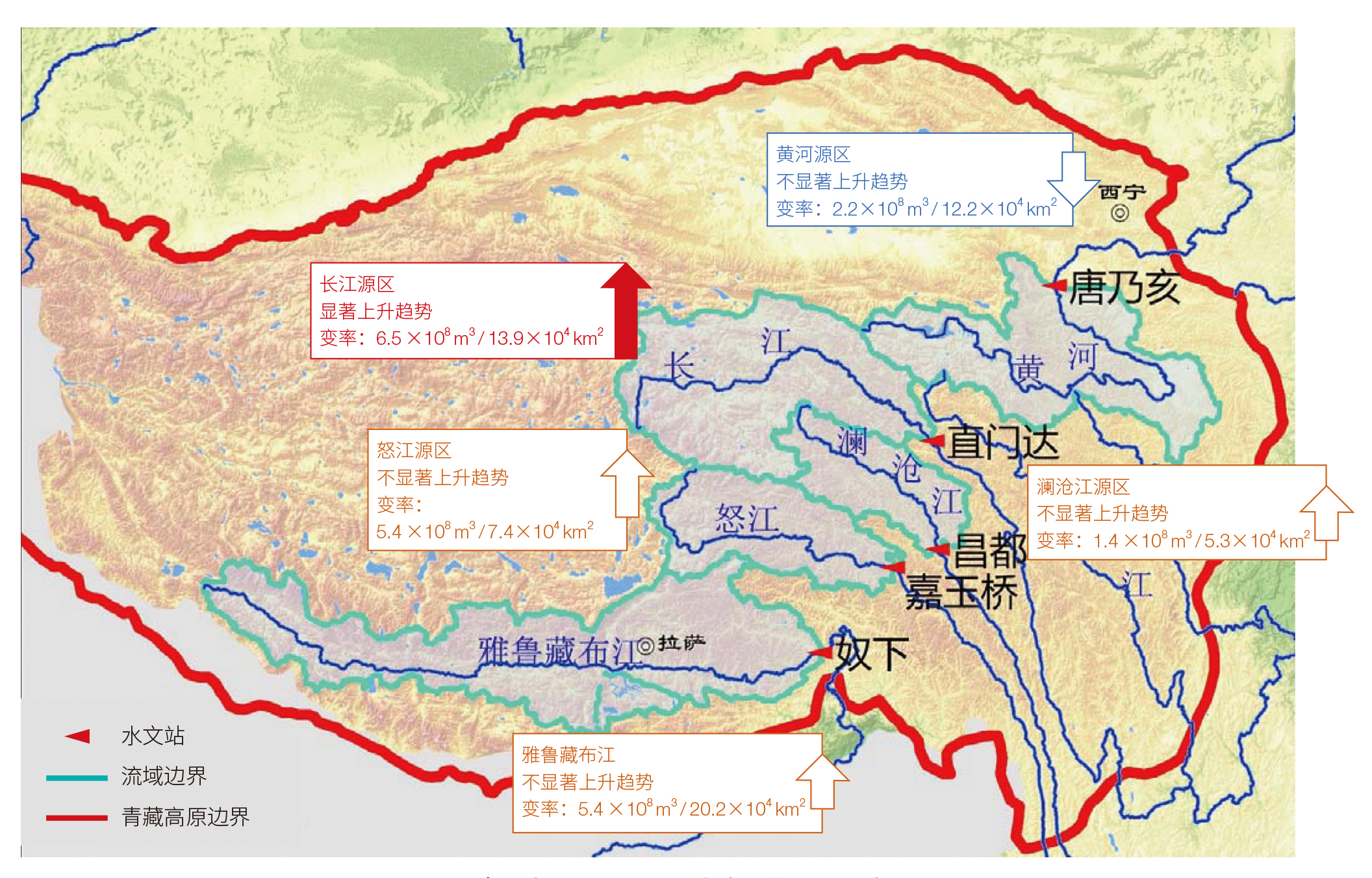 图 1 青藏高原主要河流及代表性水文站分布图箭头方向代表上升或下降