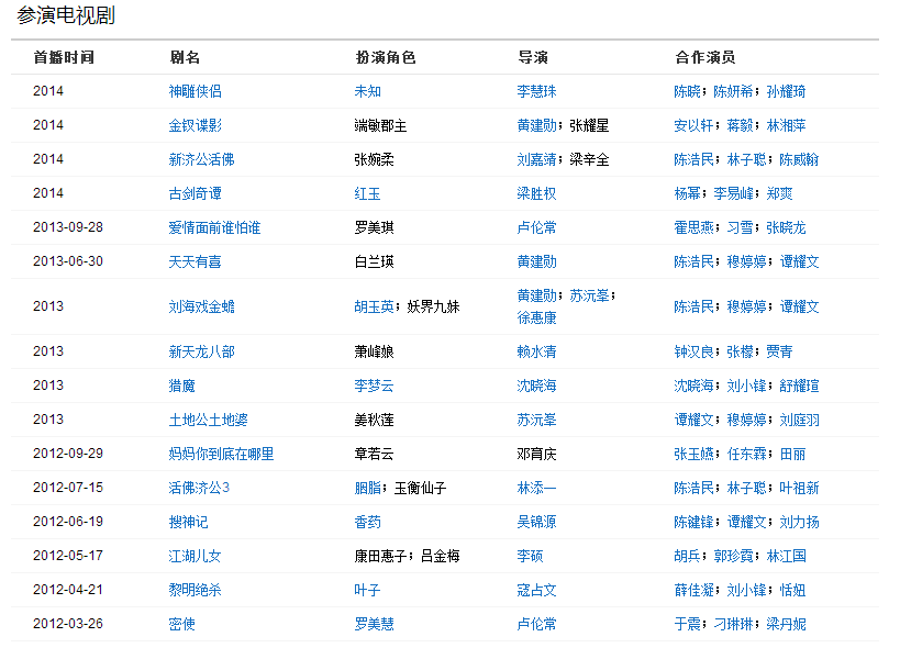 陈紫函演的电视剧有什么