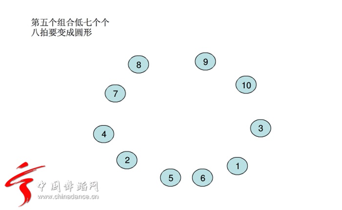 编舞队形教学篇|十人舞蹈队形变换
