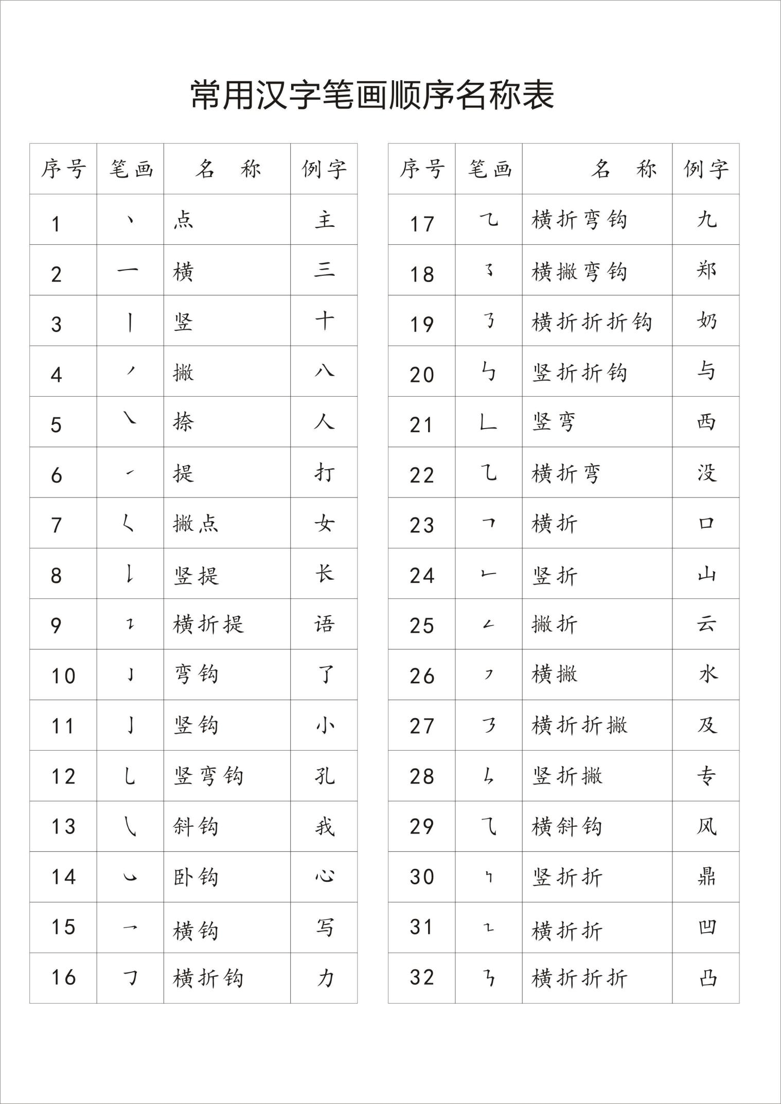 我笔画顺序(我笔画顺序图片)