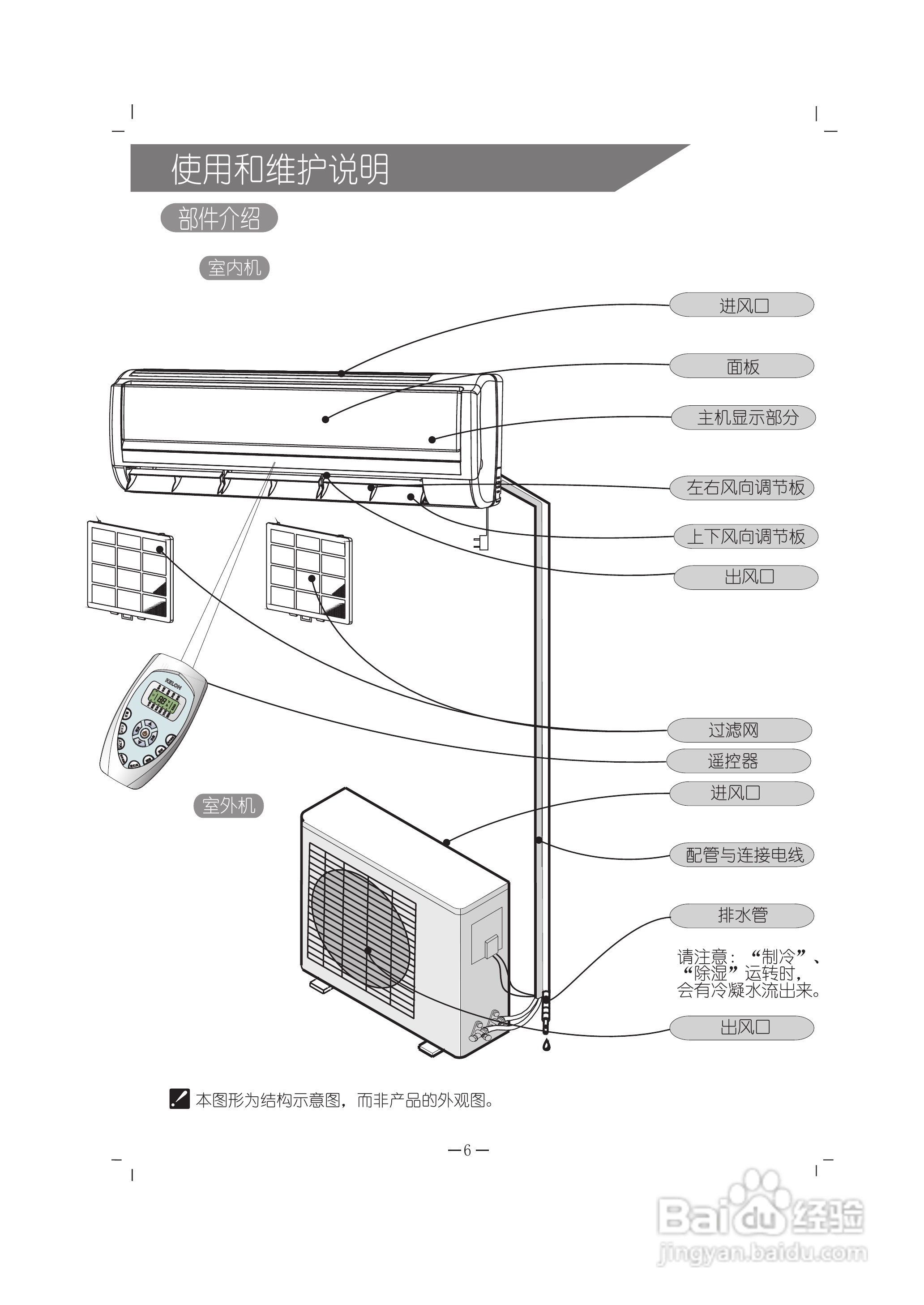 科龙kf-23gw/vpj-n3分体挂壁式房间空调器使用安装说明:[1]