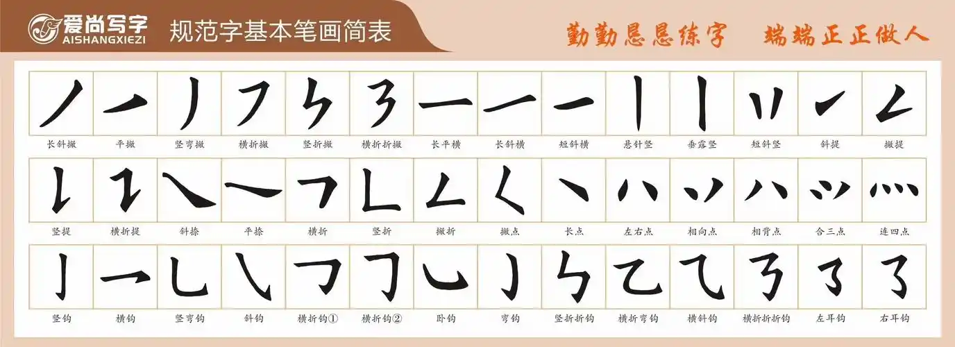 1你知道汉字笔画有多少吗?