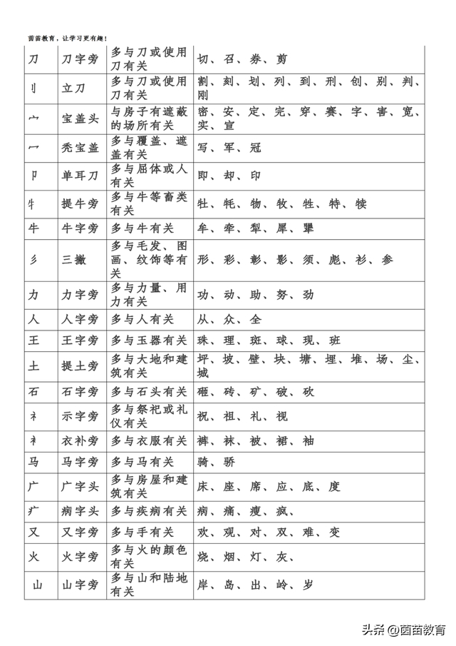"我"的部首是什么?它是什么结构呢?