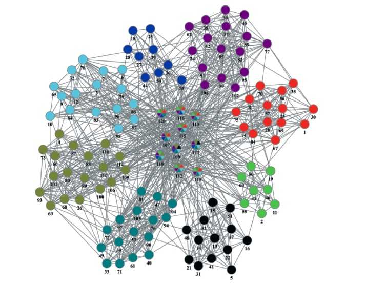 社会网络(英语:social network),是由许多节点构成的一种社会结构