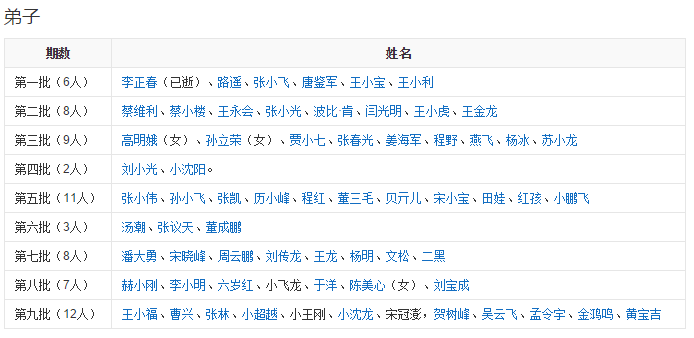 赵本山共有66个弟子,名单如下