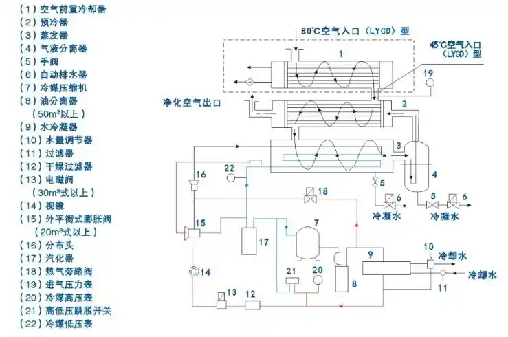 冷干机->水冷冷冻式干燥机-杭州利烨科技有限公司