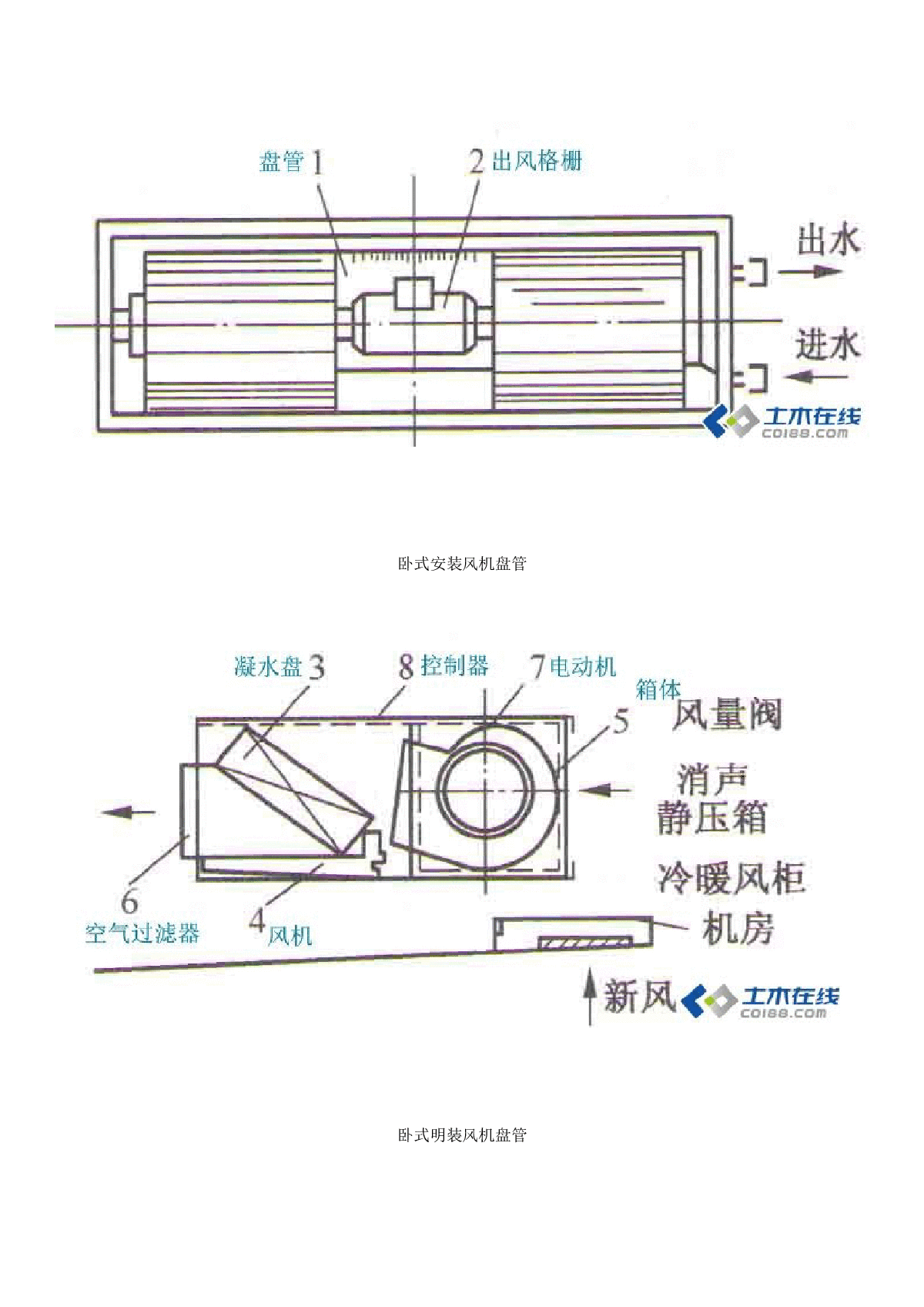 风机盘管分类原理构造及其安装设计要点