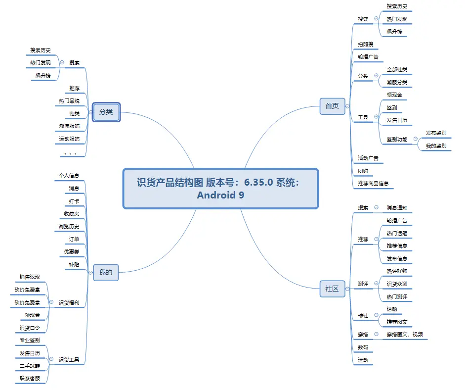 竞品结构对比分析图4.