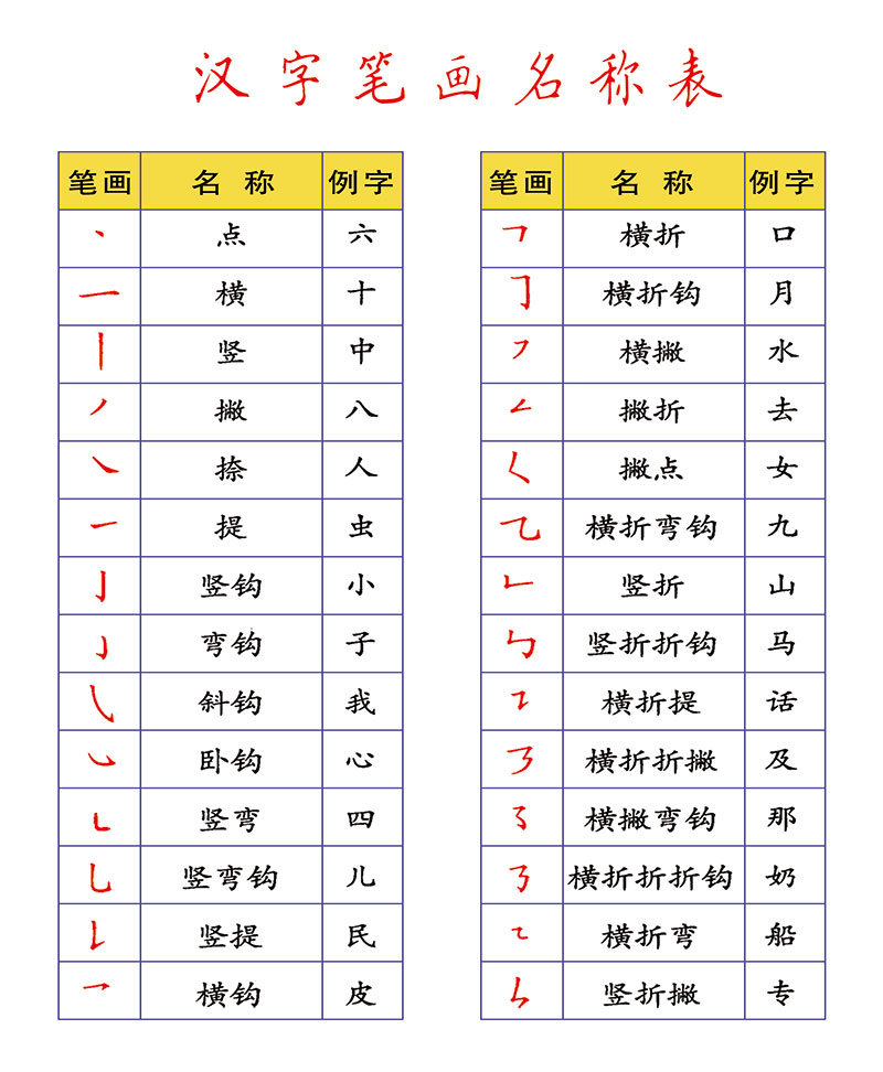 汉字笔画名称表.jpg