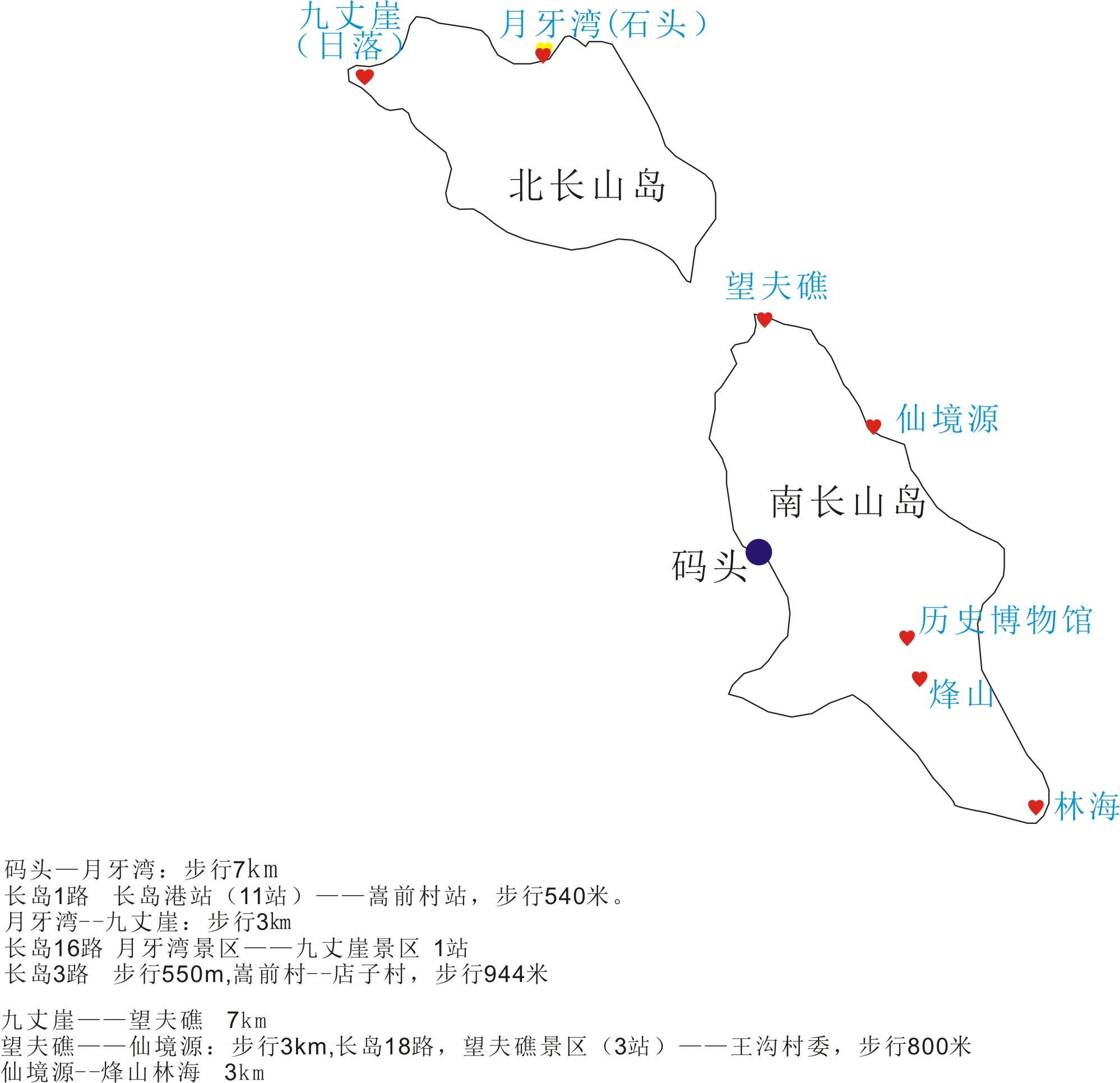 整理出来的简单长岛地图景点什么的一目了然场地这里九丈崖和林海是很