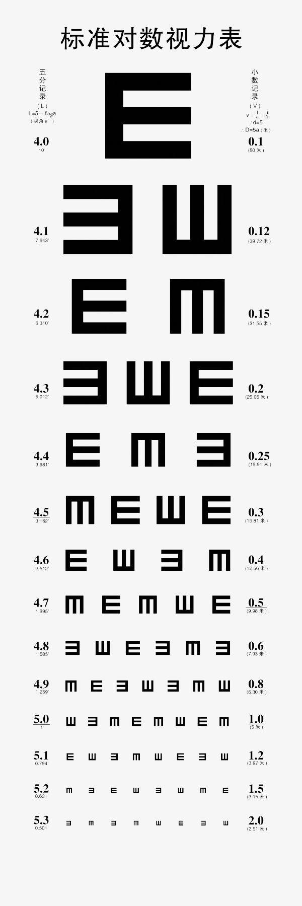 疫情当下,简单几招教你在家自测孩子视力